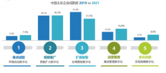 揭秘！企業(yè)網(wǎng)站標(biāo)題優(yōu)化的關(guān)鍵技巧！
